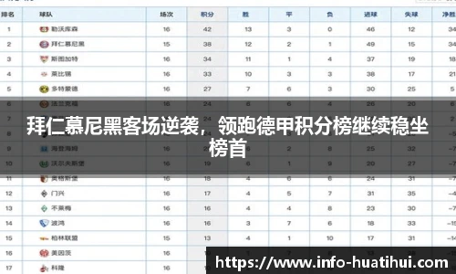 拜仁慕尼黑客场逆袭，领跑德甲积分榜继续稳坐榜首