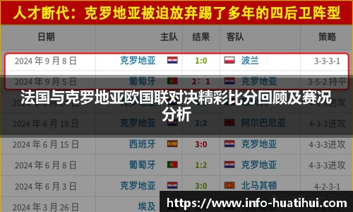 法国与克罗地亚欧国联对决精彩比分回顾及赛况分析